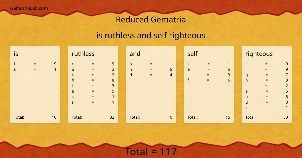 is ruthless and self righteous in reduced Gematria